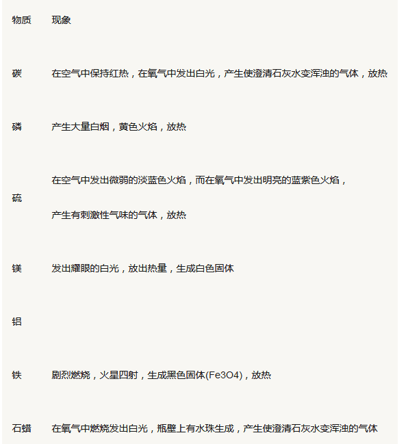 2020年中考化学知识点梳理_初三化学全册知识点